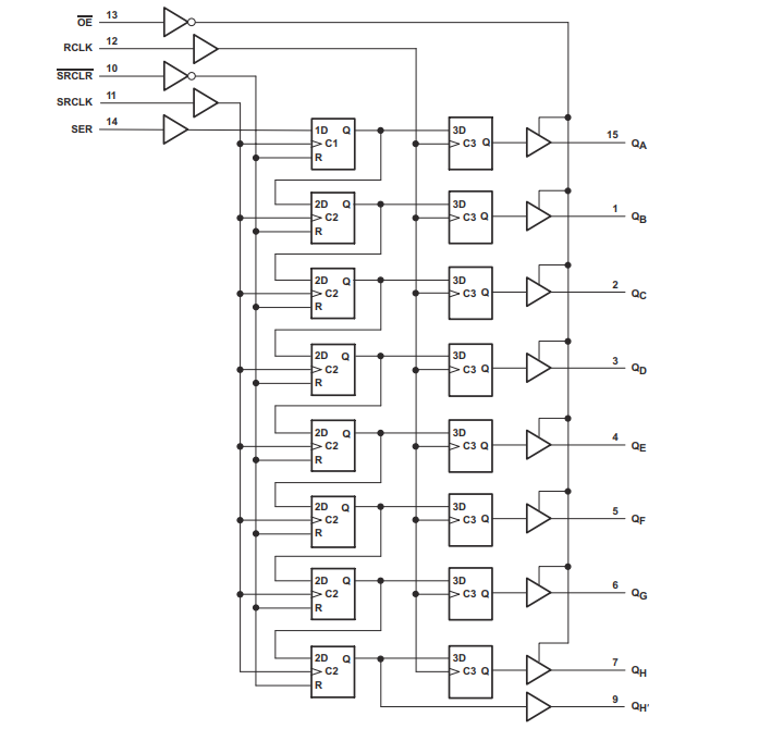 原理图 - Texas Instruments SN74AHCT595/SN74AHCT595-Q1 8位移位寄存器